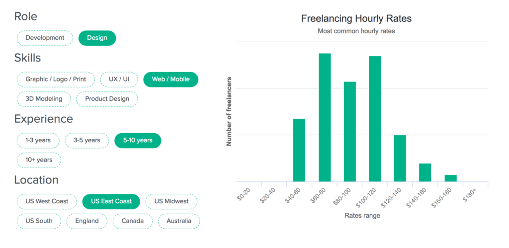 freelancing hourly rates images