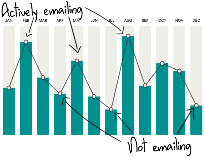 Use cold emailing to get design clients