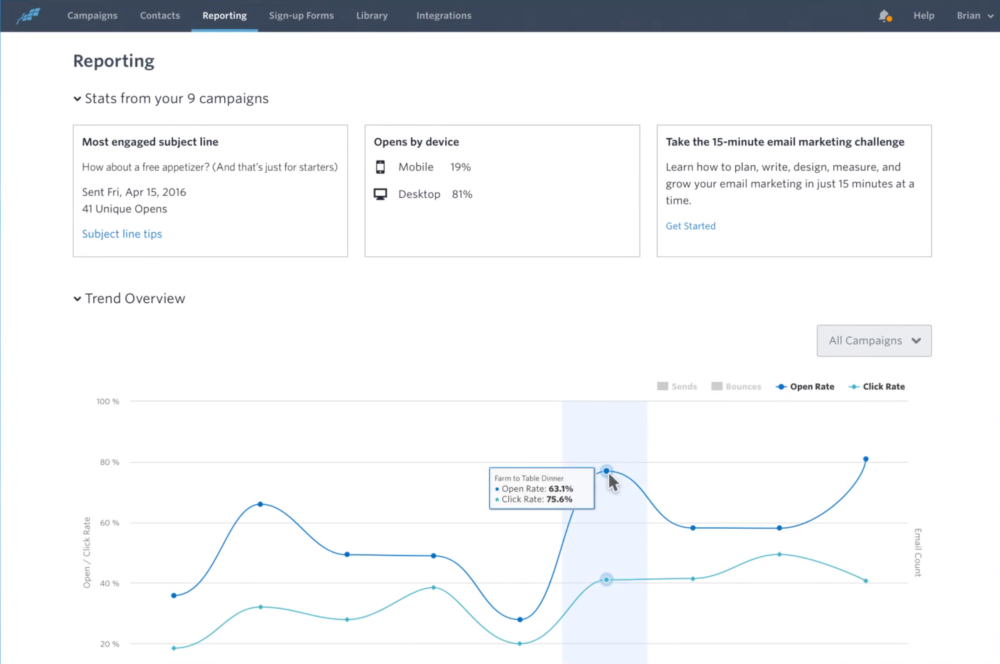  mailchimp options - consistent contact