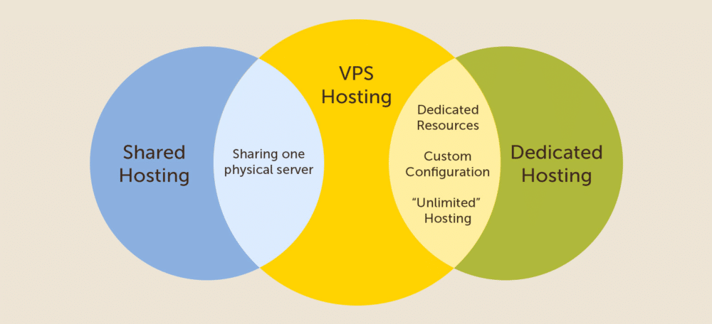 how to host a website