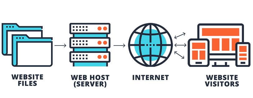 how to host a website