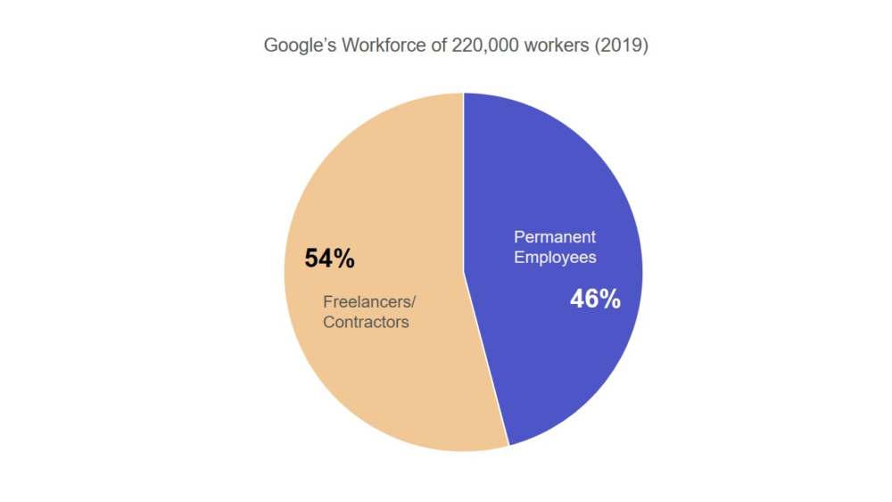 freelance vs employee