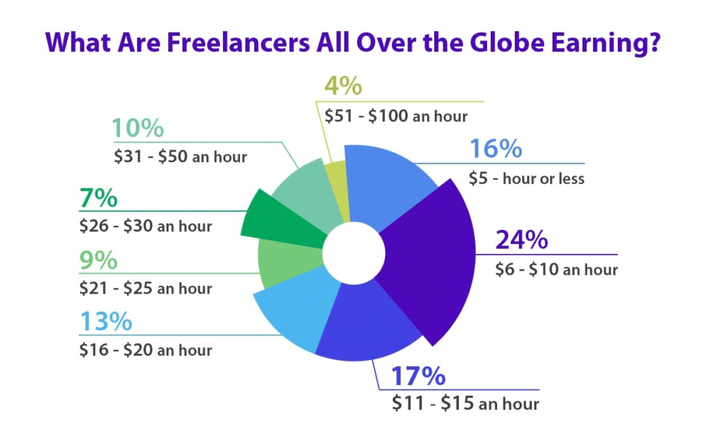 freelance vs employee