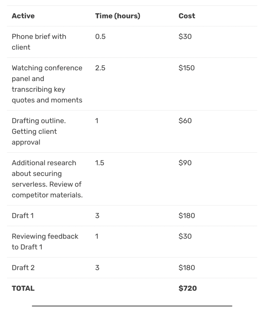 creative writing freelance rates