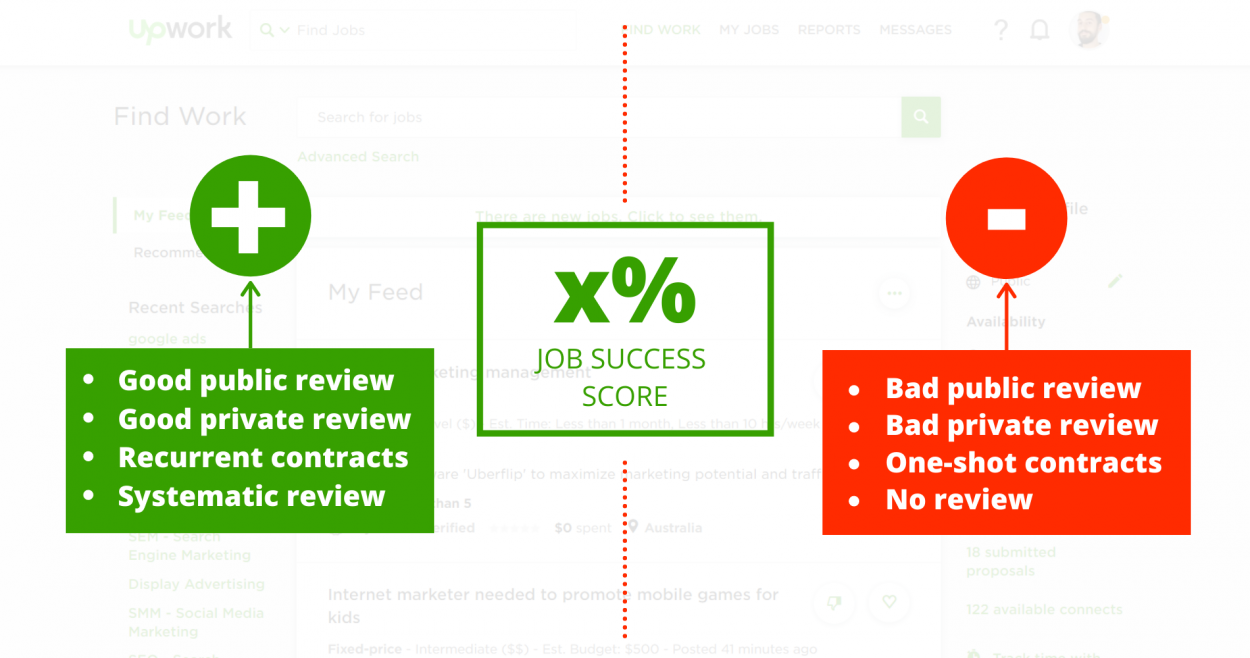 How to get UPWORK RISING TALENT badge with no experience (2019