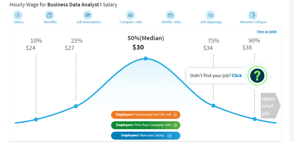 5-tips-to-launch-your-career-as-a-freelance-data-analyst