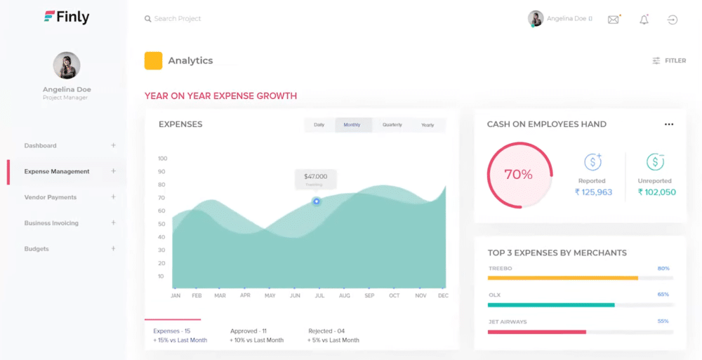 freelancer financials