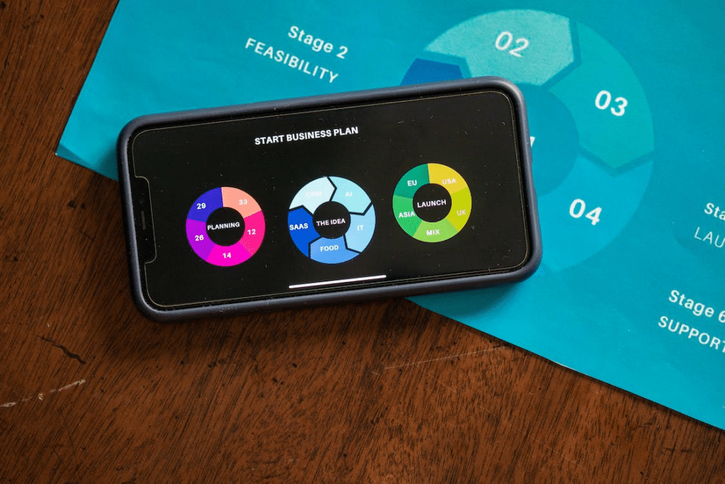 business plan charts and cycles on a cellphone