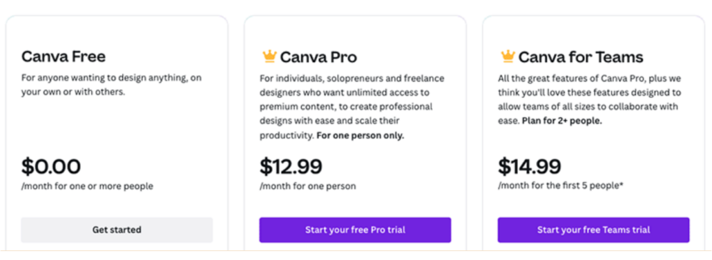 canva pricing table