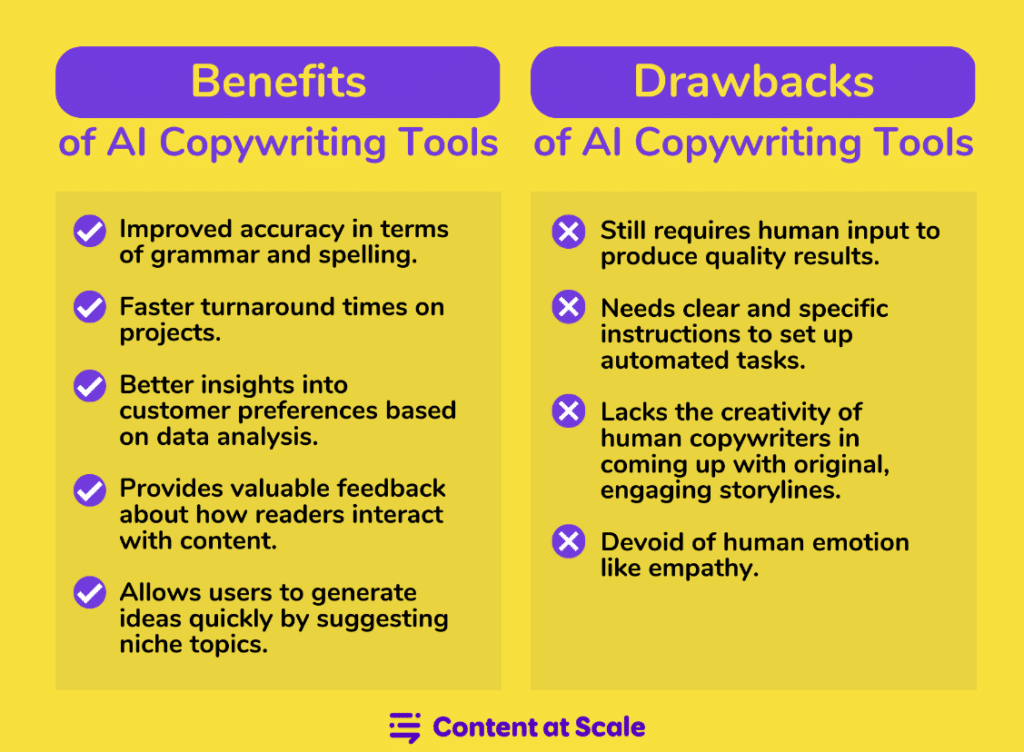 benefits drawbacks of ai tools