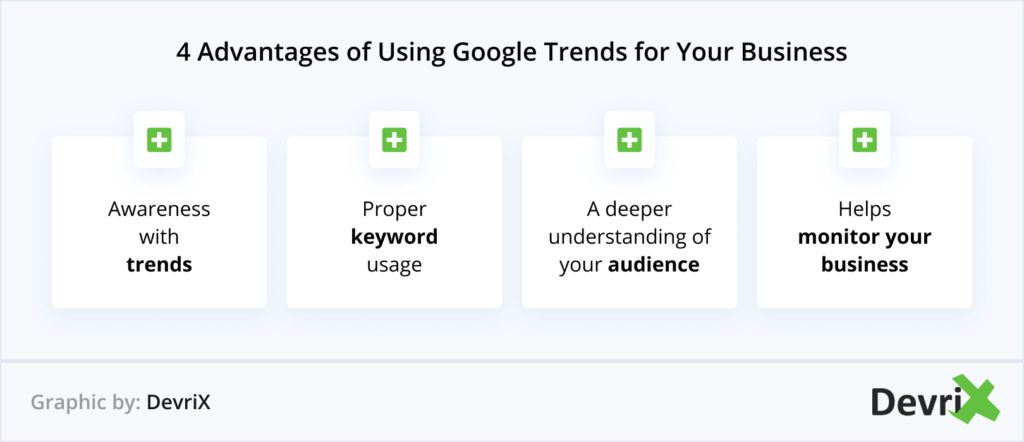 advantages of google trends