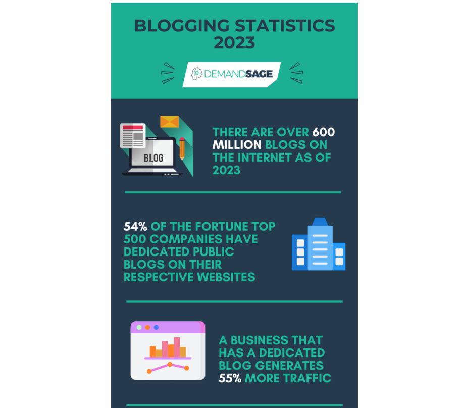 blogging statistics 2023