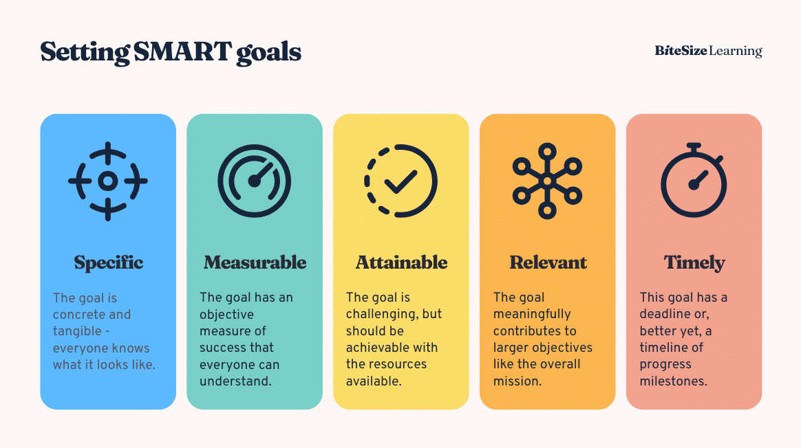 Virtual Creative Agency - SMART Goals Framework