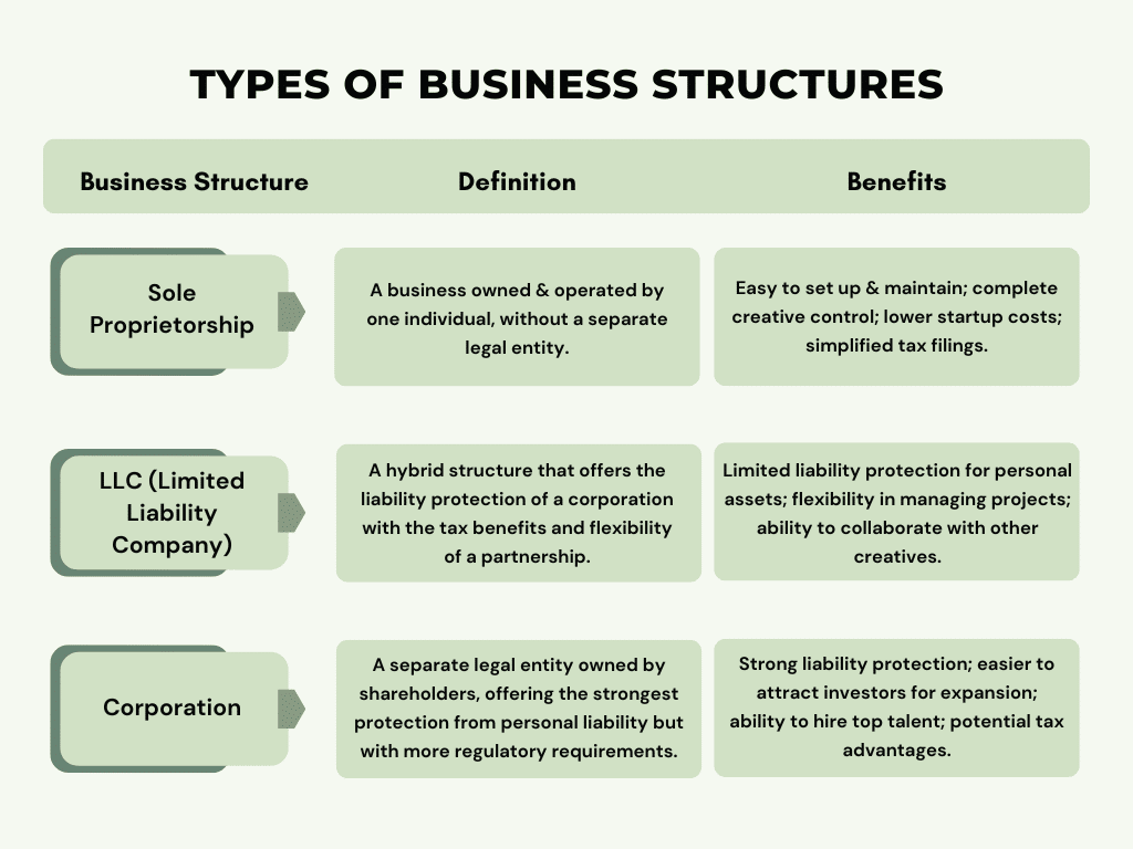 Virtual Creative Agency - Types of Business Structures