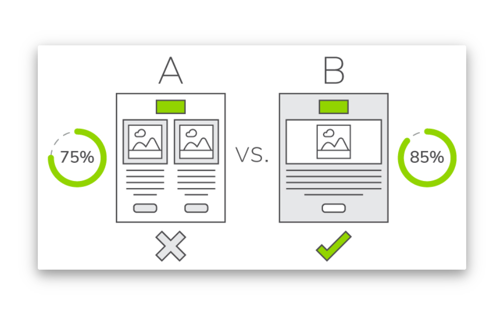 A/B test different email follow-ups to see which gets the best responses