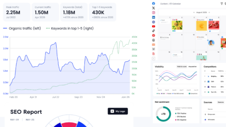 8 SEO Analysis Tools Tested Against a 400,000-Page Catalog (2026)