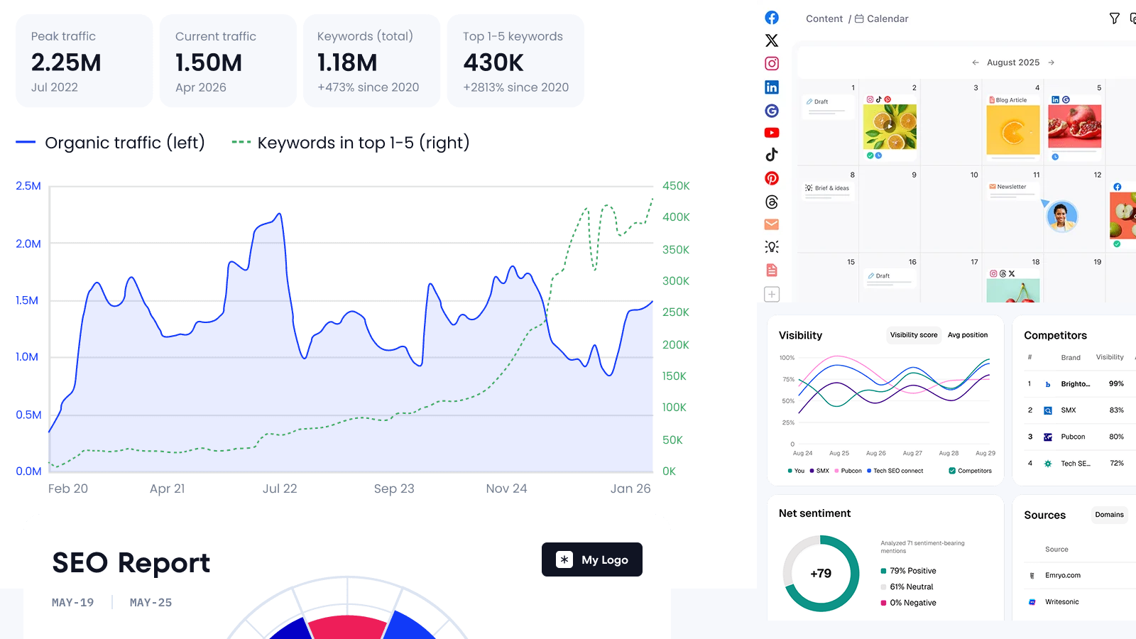8 SEO Analysis Tools Tested Against a 400,000-Page Catalog (2026)